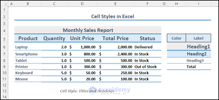 employing titles and headings cell styles