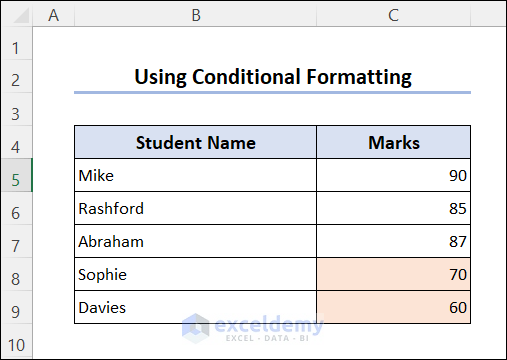 conditional formatting applied