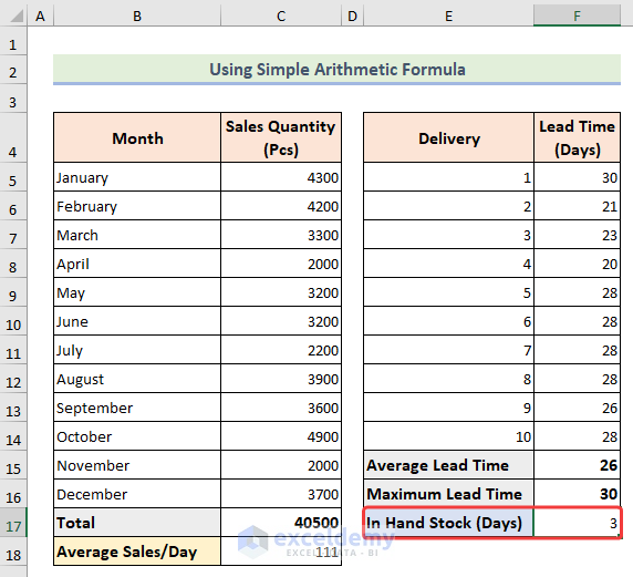 Assumption of in hand stock from historic data