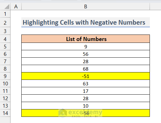 Results after Running the VBA Code to Highlight Cells with Negative Numbers
