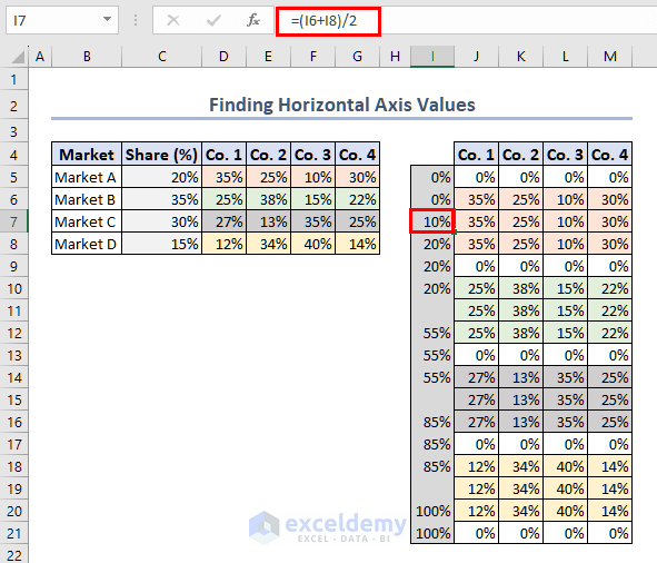 adding midpoints to the horizontal axis values