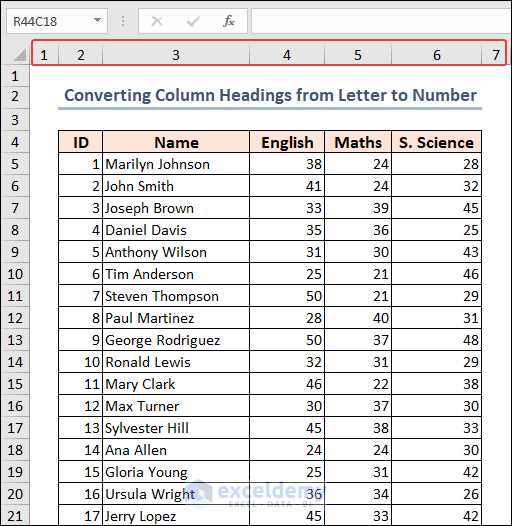 column headings are converted to numbers from letters