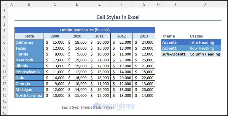 using themed cell styles