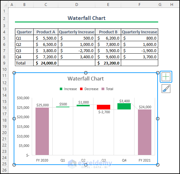 waterfall chart in Excel