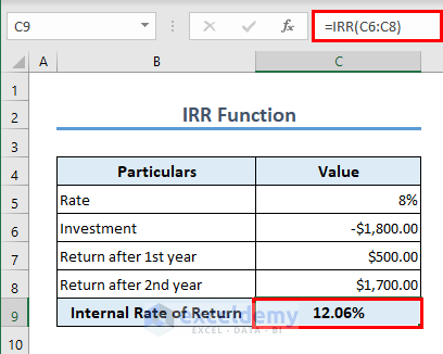 Application of IRR function
