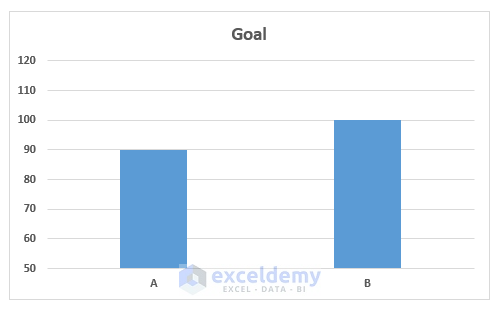 Column chart created