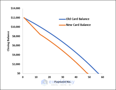 Closing Balance vs Payment No Chart