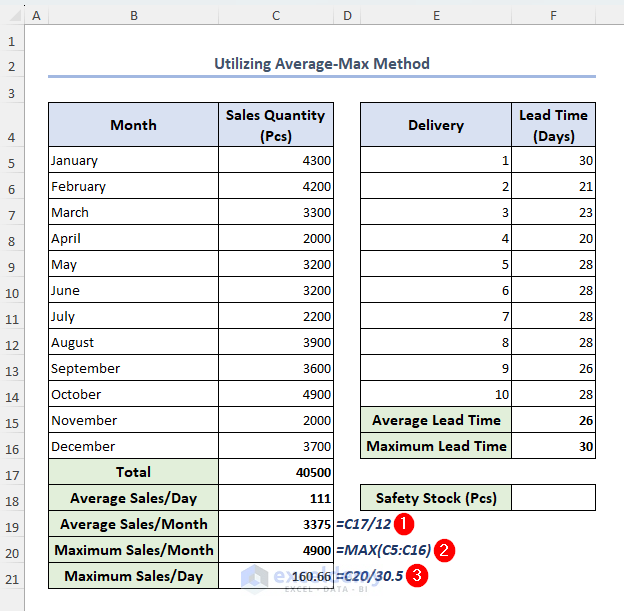 Calculating average sales per month, maximum sales per month and maximum sales per day