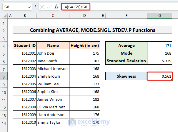 Calculating the Pearson’s Coefficient of Skewness(Mode)