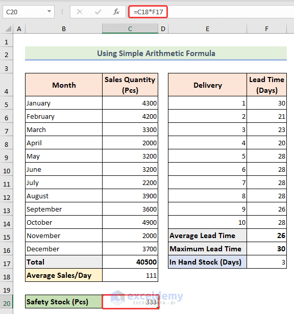 Calculation of safety stock using simple formula