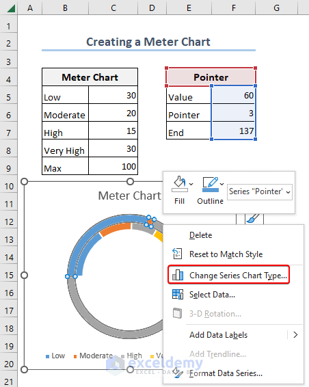 Choosing the Change Series Chart Type option