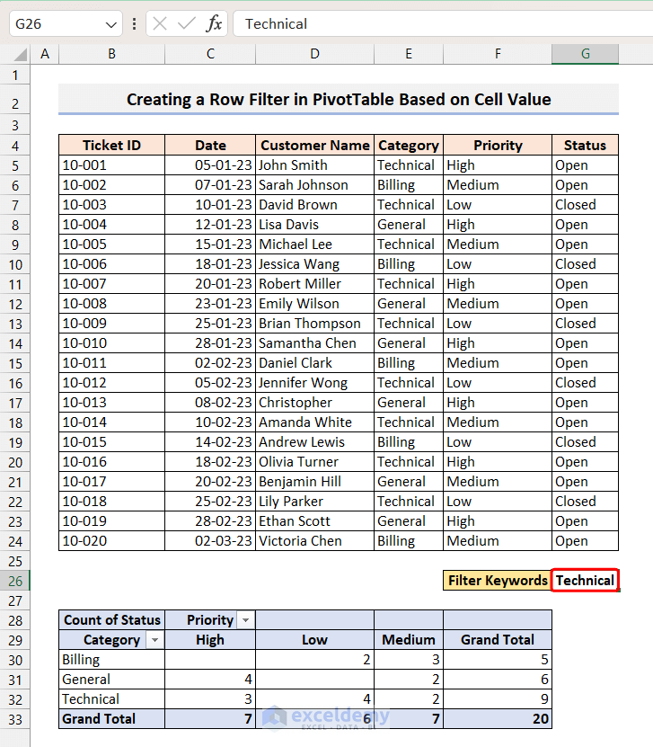 Dataset for Creating a Row Filter in PivotTable Based on Cell Value