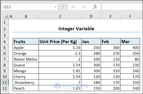 Dataset for Integer Variable