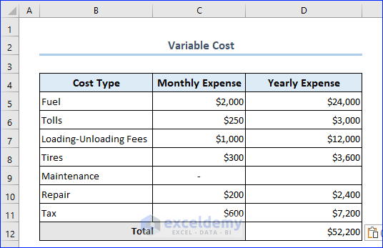 Repeating the Process of Fixed Cost for Monthly and Annual Expenses