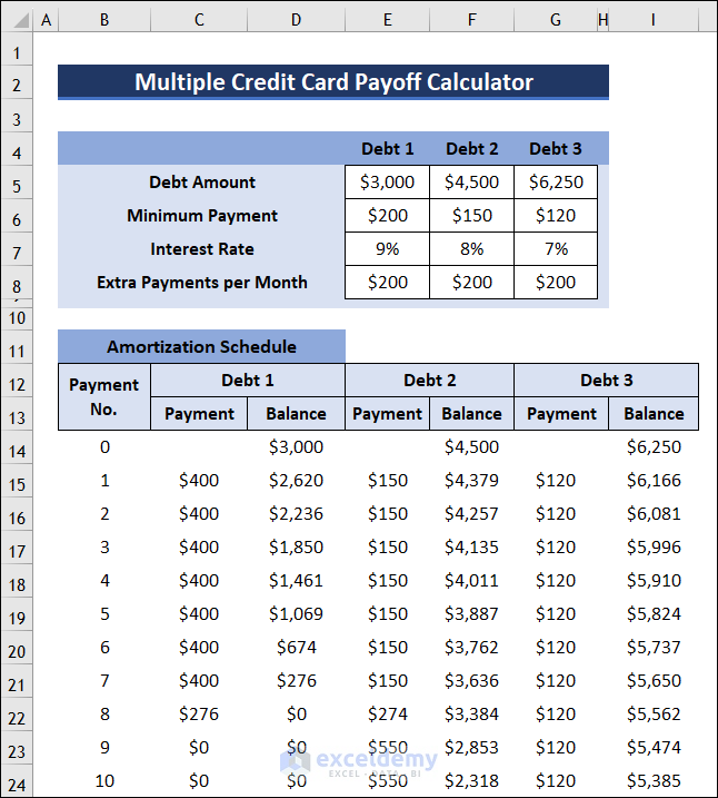 Multiple Credit Card Payoff Calculator