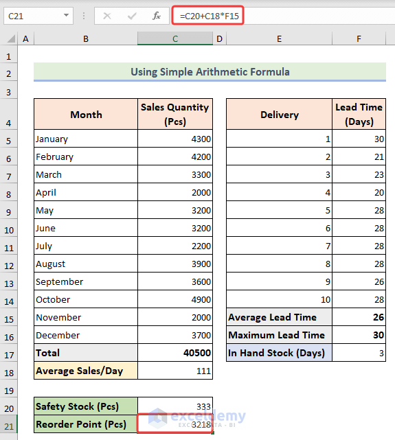 Computing reorder point using simple formula