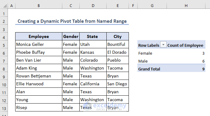 Creation of pivot table after applying VBA code