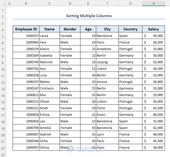 Dataset sorted by multiple columns with custom sort feature