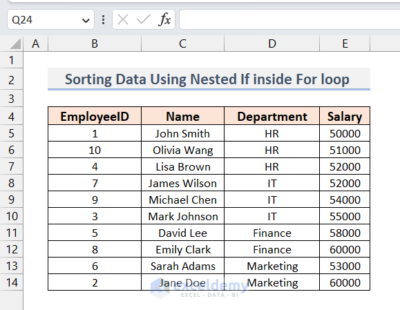 Results After Sorting Data Using Nested If inside For loop