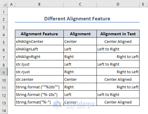 After changing horizontal alignment using VBA in Excel