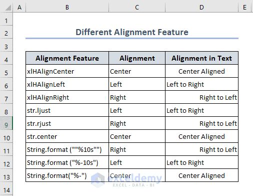 Excel VBA Horizontal Alignment - ExcelDemy