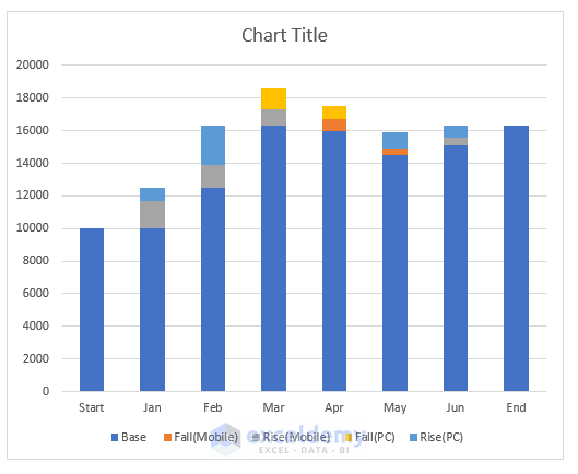 The stacked waterfall chart with multiple series