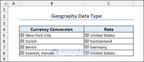 Application of Geography Data Type