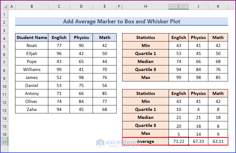 Copy all of the cell values with Average label