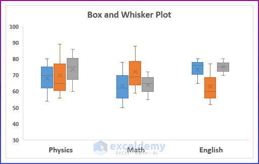  Show Box and Whisker plot in Excel