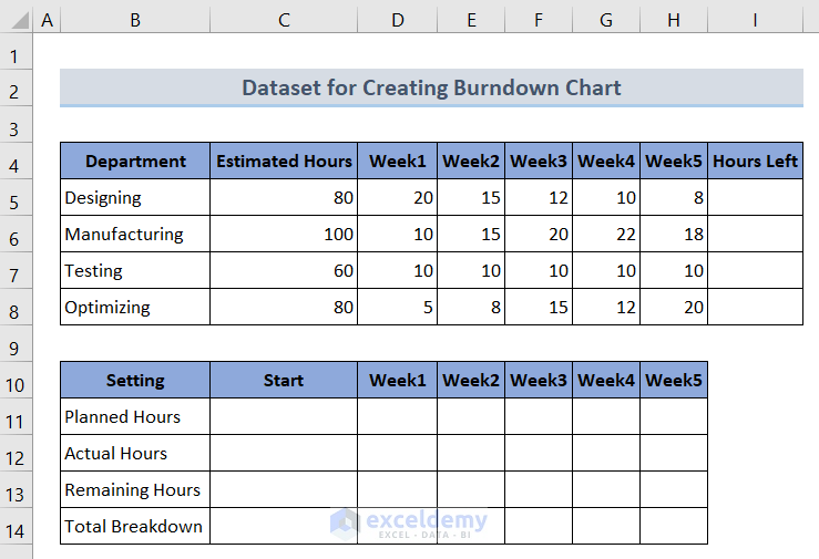 Dataset for Burndown Chart in Excel