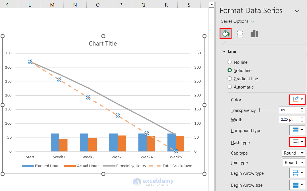 Customizing Burndown Chart in Excel