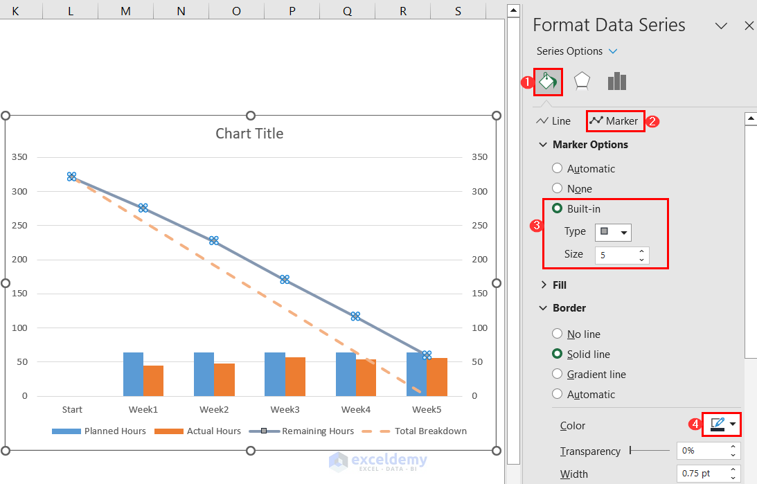 Customizing Burndown Chart in Excel