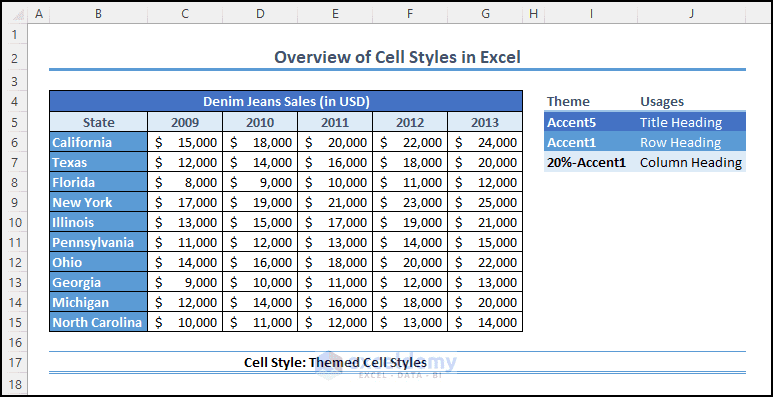 Excel Cell Types Guide Cell Styles in Excel (All You Need to Know) - ExcelDemy