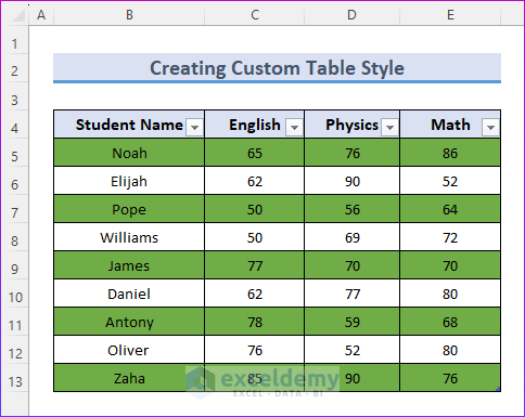 Change Table Style in Excel