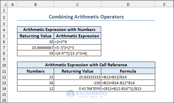 Combining Arithmetic Operators