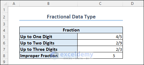 Converting to Fractional Data