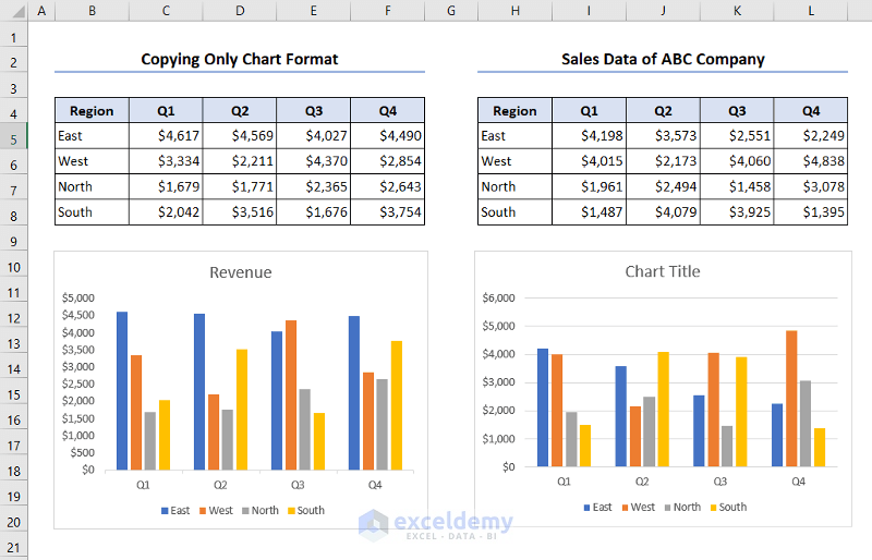 Dataset for copying chart format