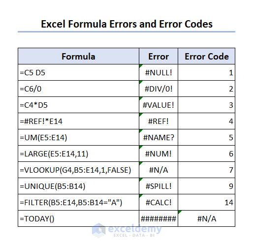 Excel formula error