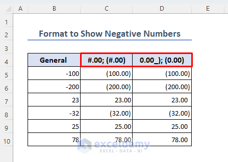 Format Negative Data Type
