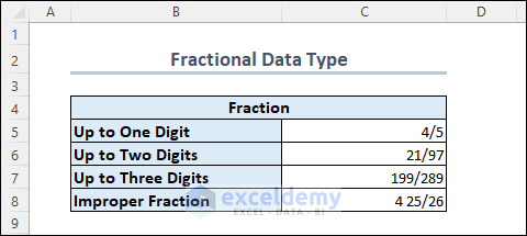Formatted Fractional Data