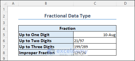 Issues with Fractional Data