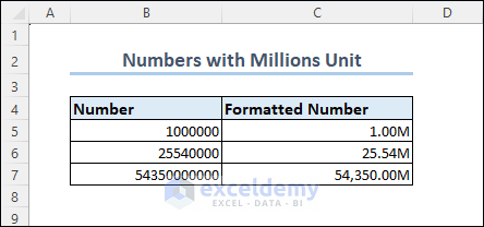 Numbers with Millions Unit