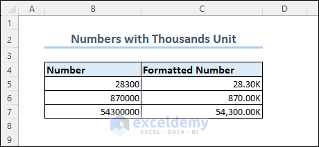 Numbers with Thousands Unit