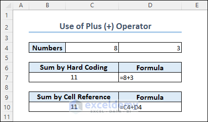 Summing Numbers by Plus Arithmetic Operator in Excel