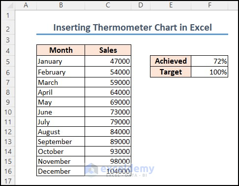 Dataset of creating thermometer chart