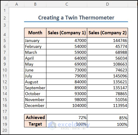 Dataset for creating twin thermometer in Excel