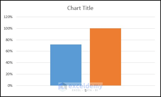 Result after switching row/cloumn of the chart