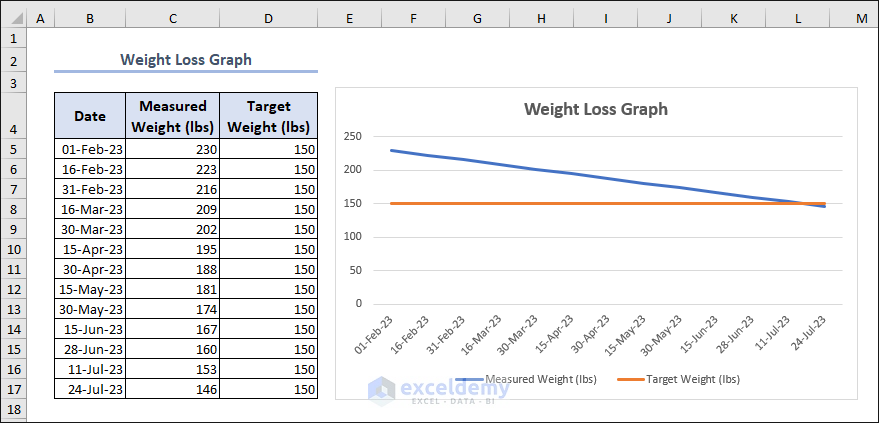 Desired weight loss graph