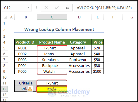 issues with vlookup