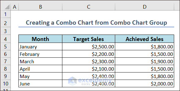 Dataset for Creating Combo Charts